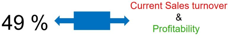 OEE Business Implication