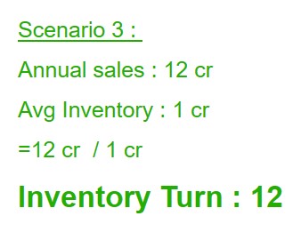 Inventory Turn 3