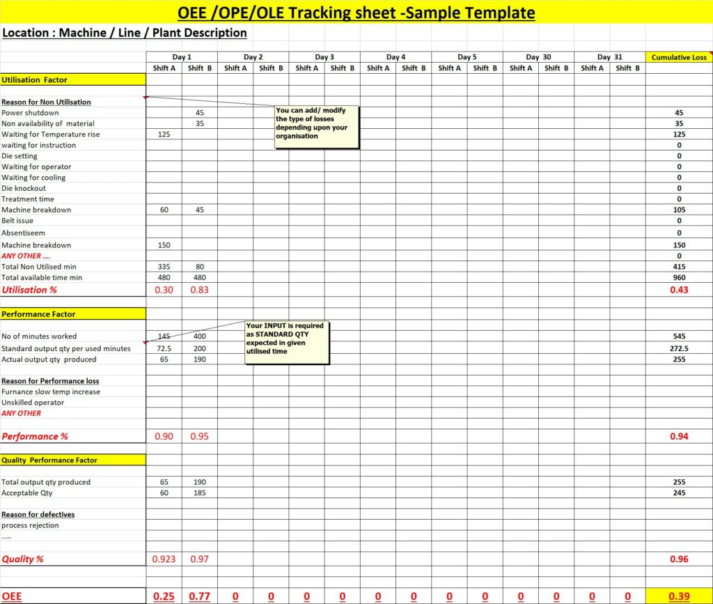 sample OEE format