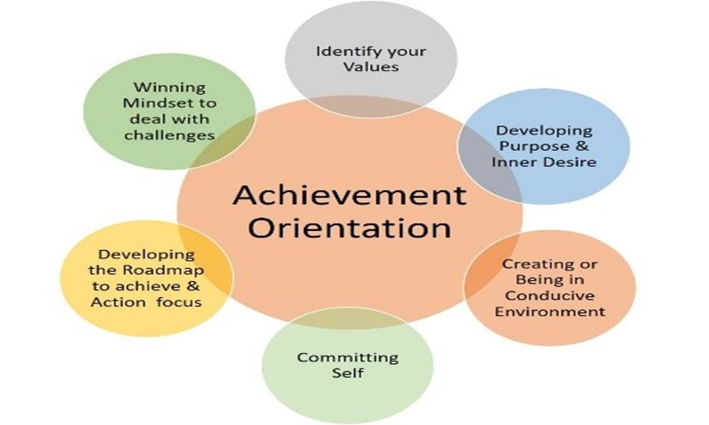Achievement orientation framework