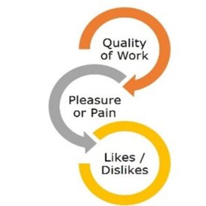 why value