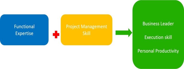 what is Project Management Skill-Ganesh babu
