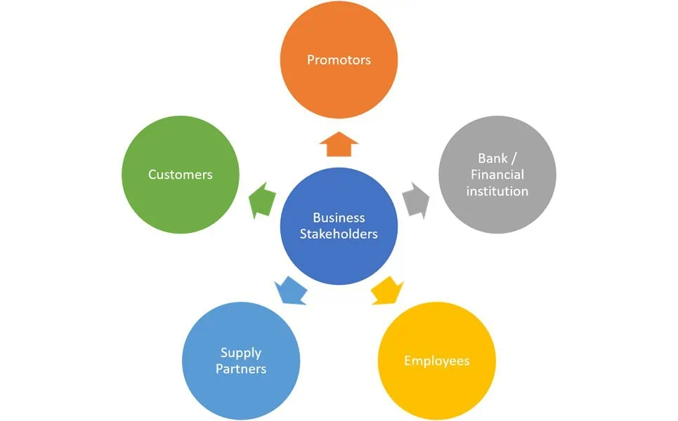 Excess cash -business stakeholders