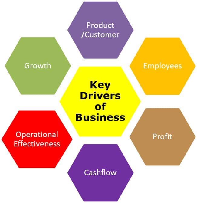 key drivers of business-business acumen