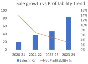 profit and growth trend
