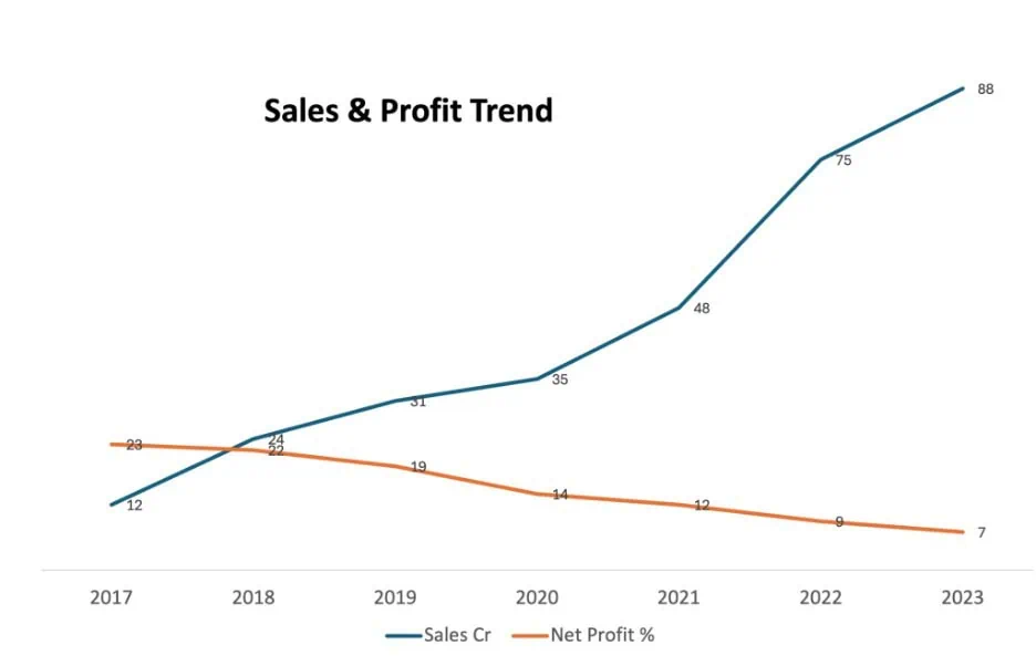profitable growth-ganesh babu