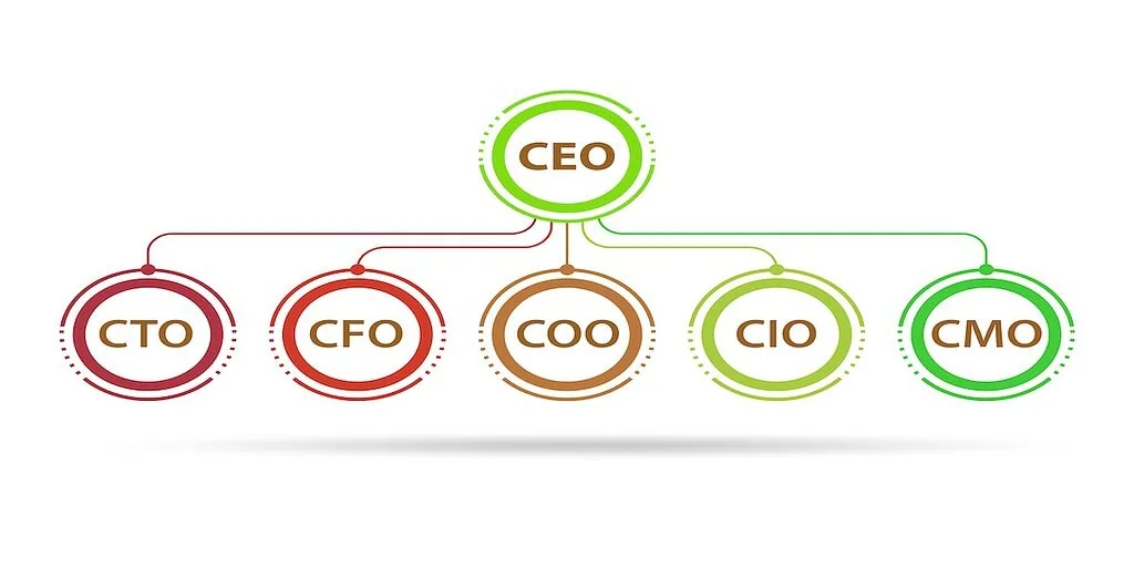 developing second level leaders